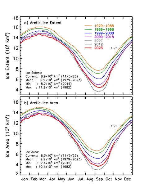 Ice cover diagram 1